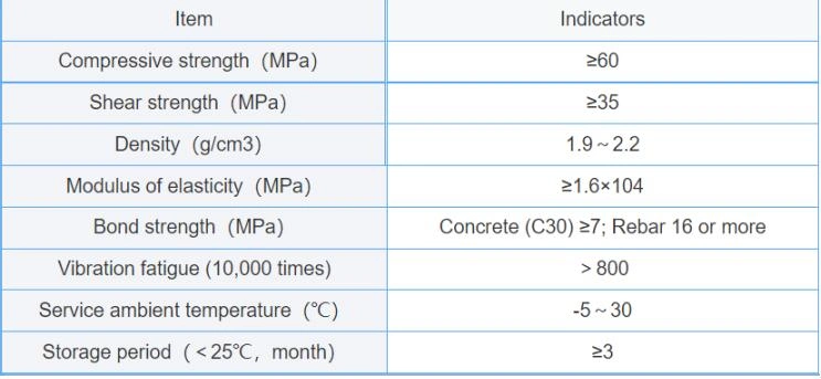 Environmental Friendly Concrete Additive Anchoring